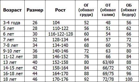 УТ-00007852-35